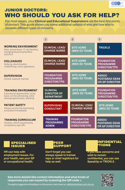 image of who you should ask for help document