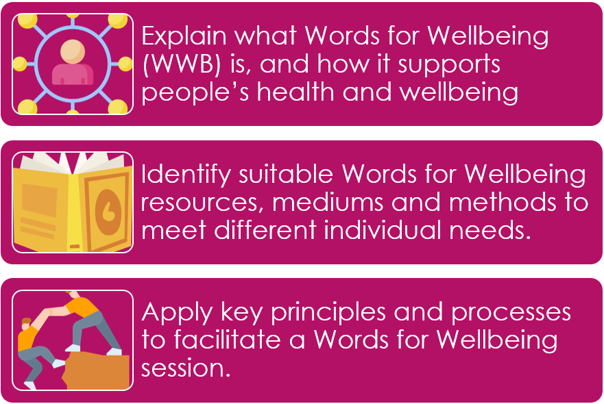 Top to bottom: Image 1 of 3 Person in a circle, surrounded by smaller circles. Point 1 of 3 Explain what Words for Wellbeing (WWB) is, and how it supports people's health and wellbeing. Image 2 of 3 Open book. Point 2 of 3 Identify suitable Words for Wellbeing resources, mediums and methods to meet different individual needs. Image 3 of 3 One person helping another person climb up. Point 3 of 3  Apply key principles and processes to facilitate a Words for Wellbeing session.