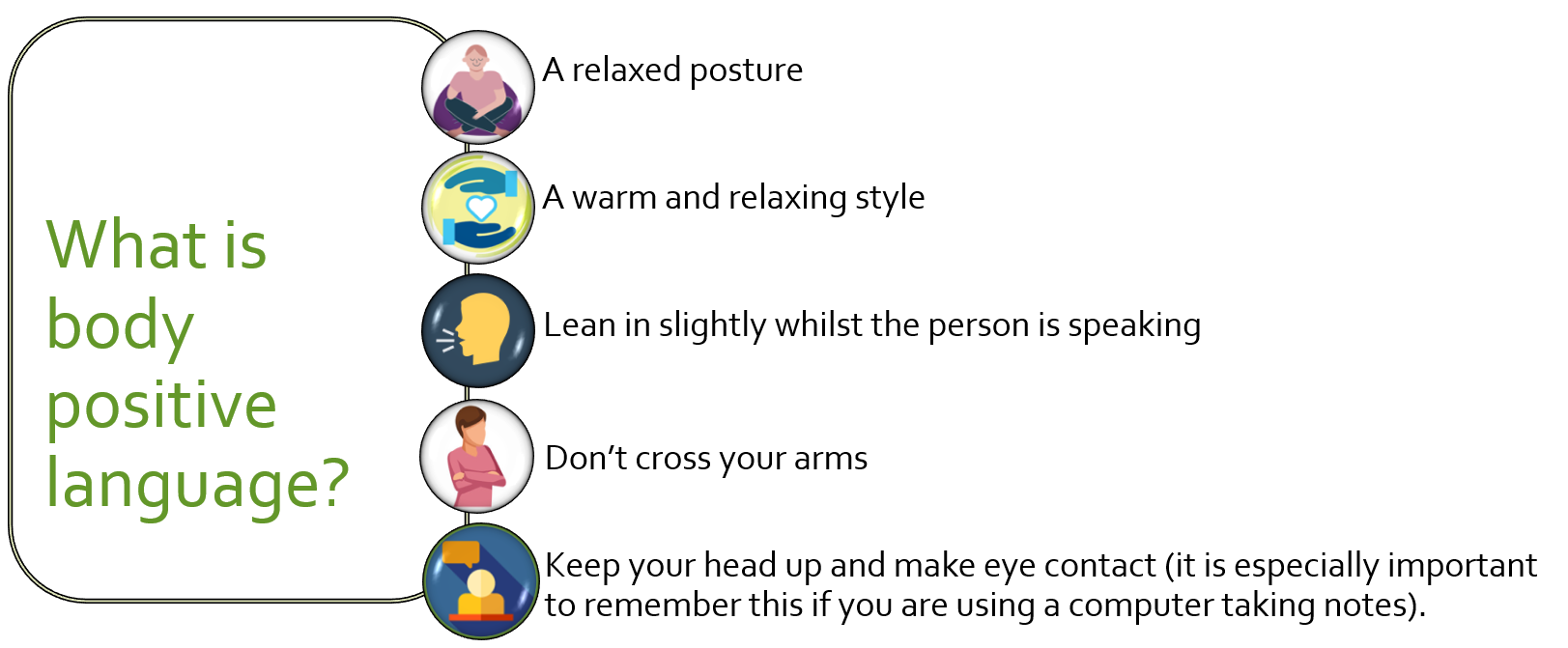 What is body positive language? From top to bottom Image 1 of 5 Person sitting cross-legged. Point 1 of 5 A relaxed posture. Image 2 of 5 Hands holding a heart. Point 2 of 5 A warm and relaxing style. Image 3 of 5 Talking head. Point 3 of 5 Lean in slightly whilst the person is speaking. Image 4 of 5 Person with their arms folded. Point 4 of 5 Don't cross your arms. Image 5 of 5 Person with a speech bubble behind a computer. Point 5 of 5 Keep your head up and make eye contact (it is especially important to remember this if you are using a computer taking notes).