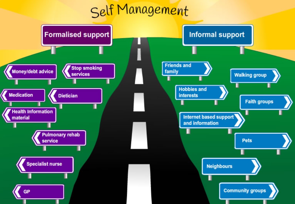 Self-Management