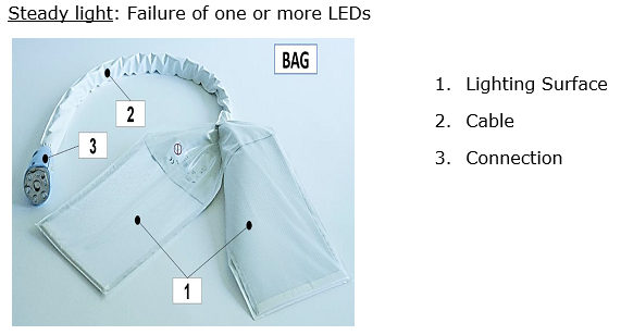 LED failure indicator