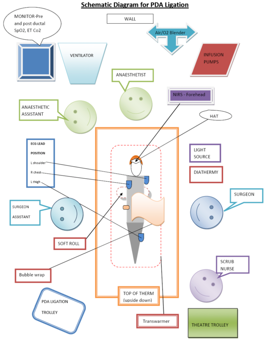 Schematic Diagram for PDA Ligation