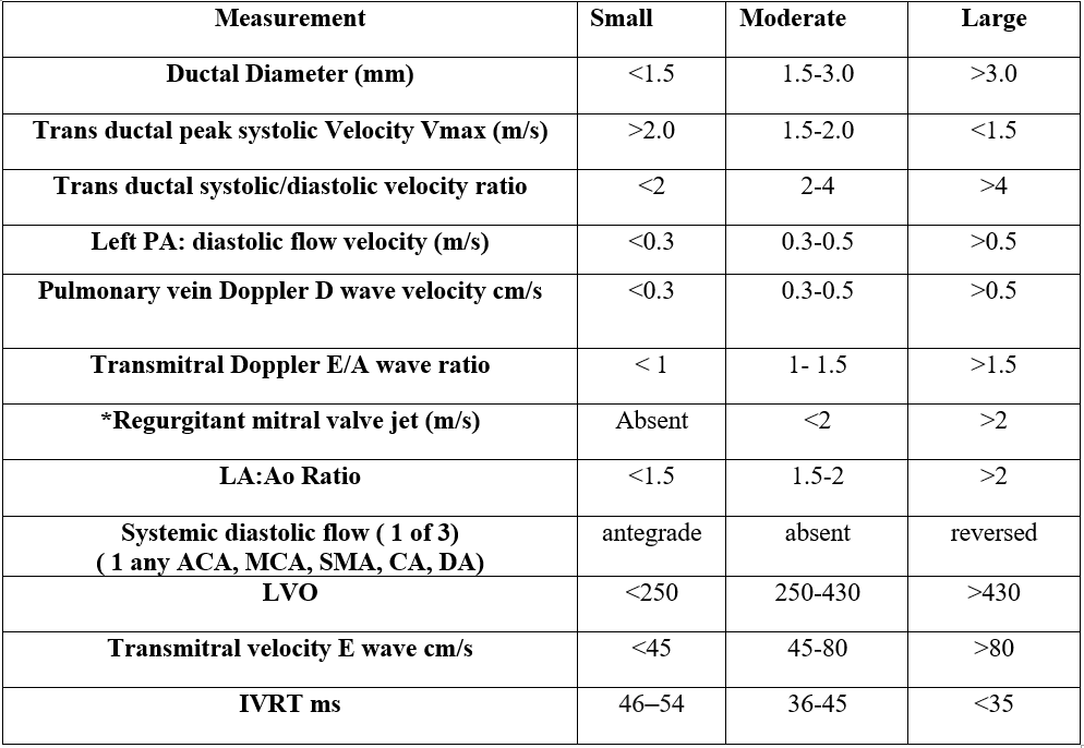 Standardised PDA assessment table