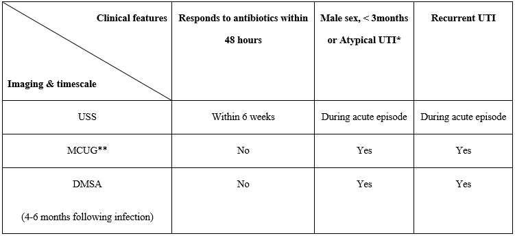 Imaging table for infants <6 months
