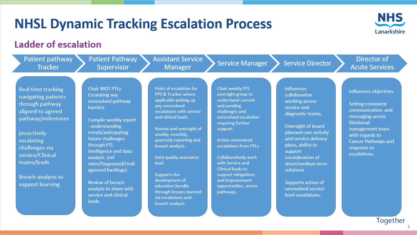 NHS Lanarkshire infographic