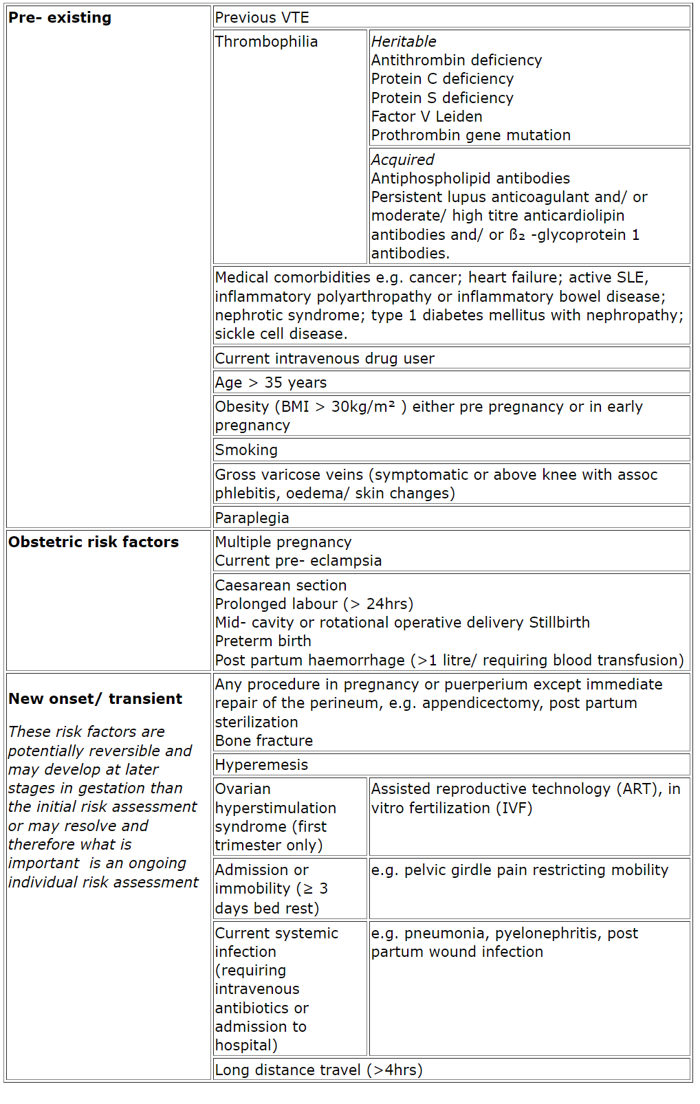 Risk factors for VTE in pregnancy and the puerperium