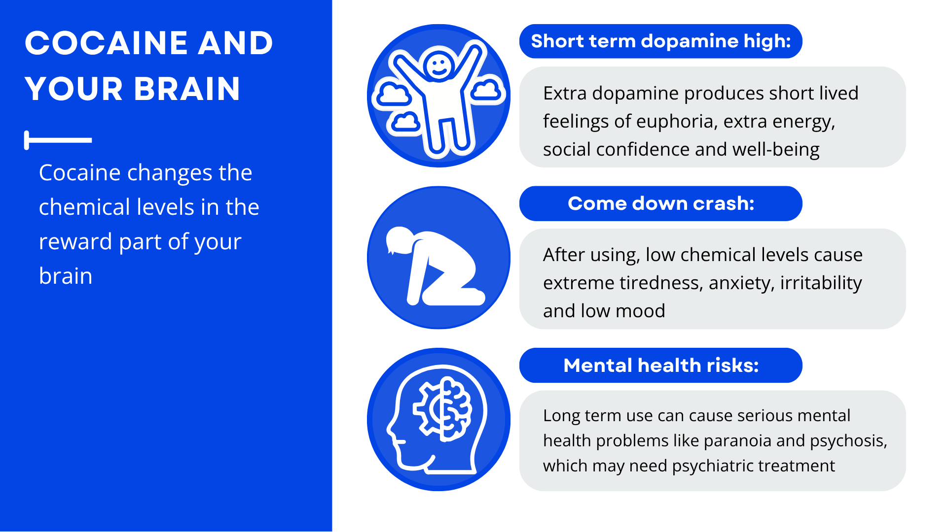 Infographic explaining the effects of cocaine on the brain - as covered by text above.