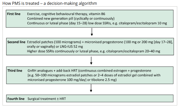 PreMenstrual Syndrome