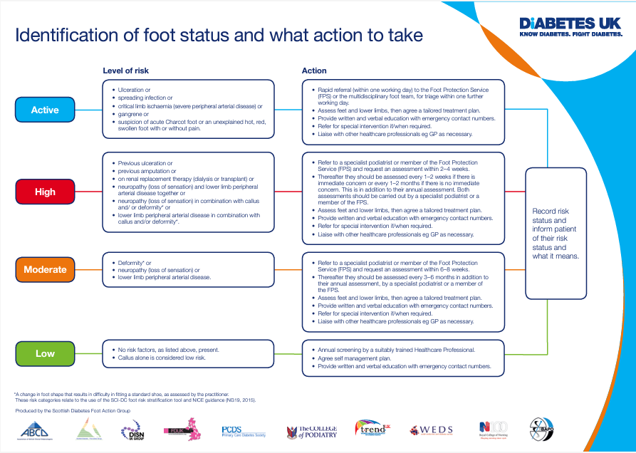 Diabetes UK integrated foot care pathway