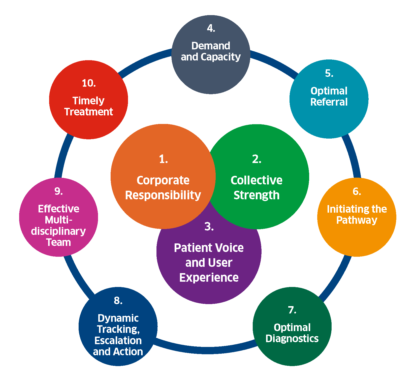 image of 10 elements