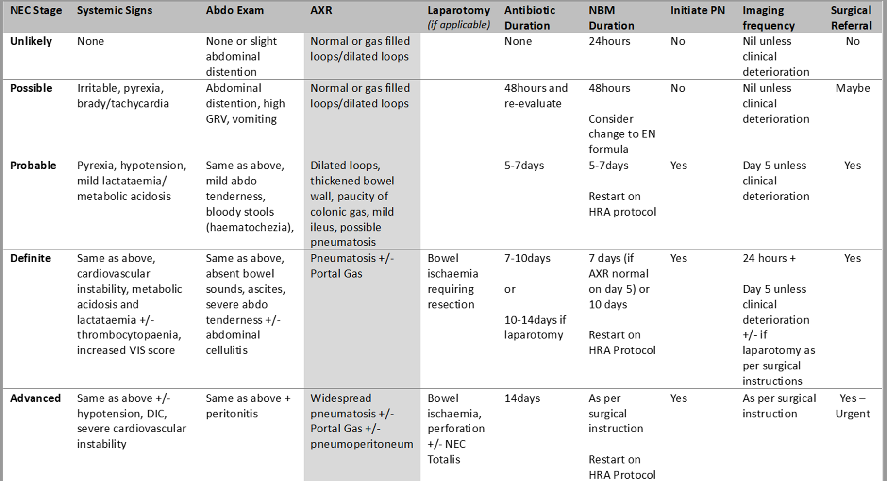 PICU NEC management pathway
