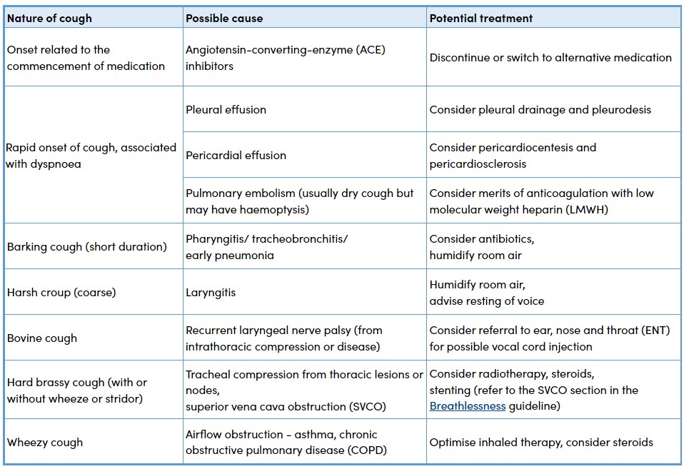 Cough table - web display