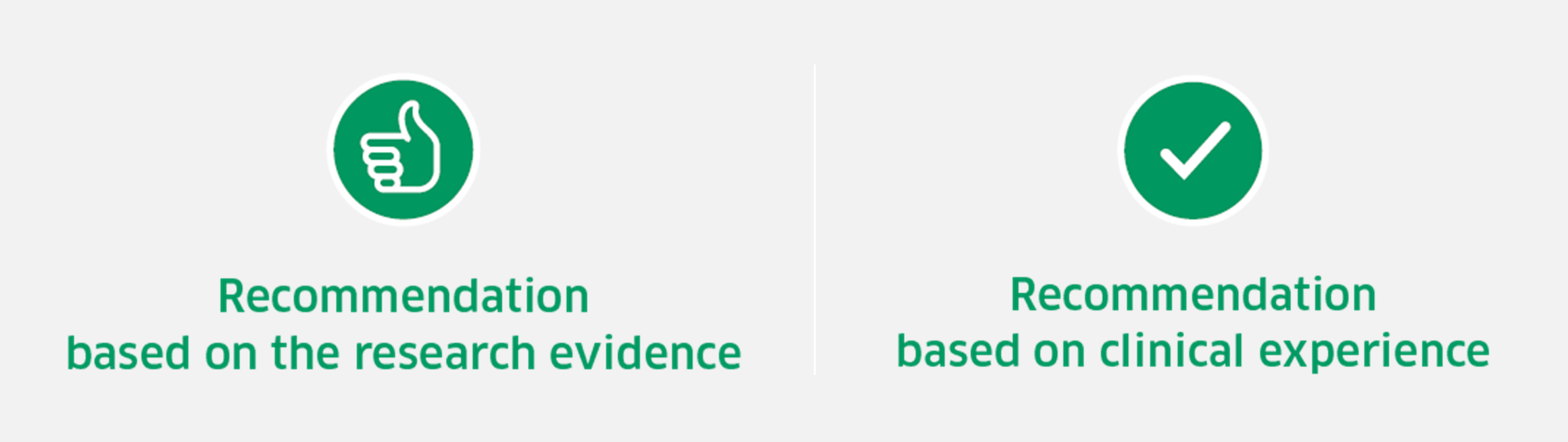 SIGN recommendations key