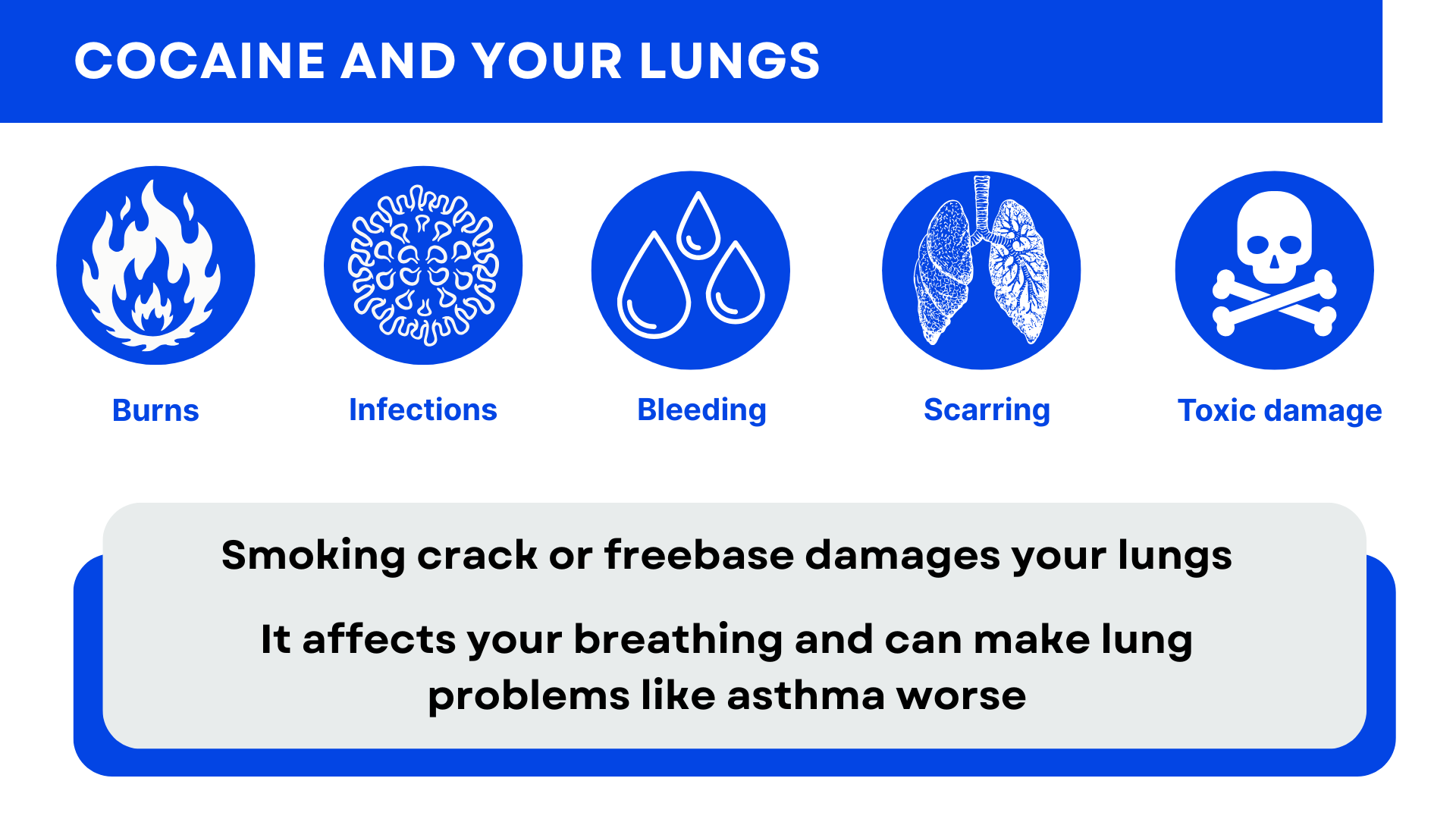Infographic explaining the effect on cocaine on the lungs - as covered by text above.