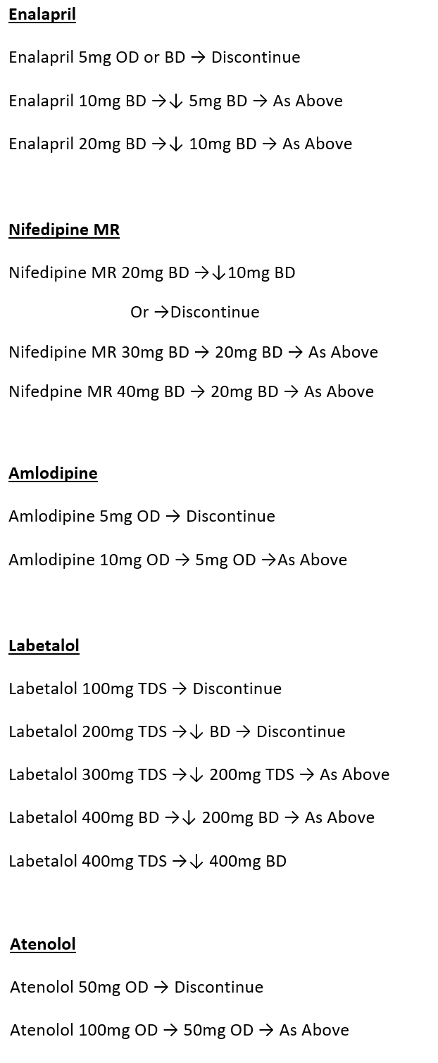 Suggested regime for reducing antihypertensive medication