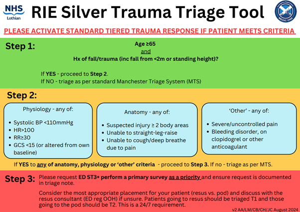 RIE Silver Trauma Triage Tool