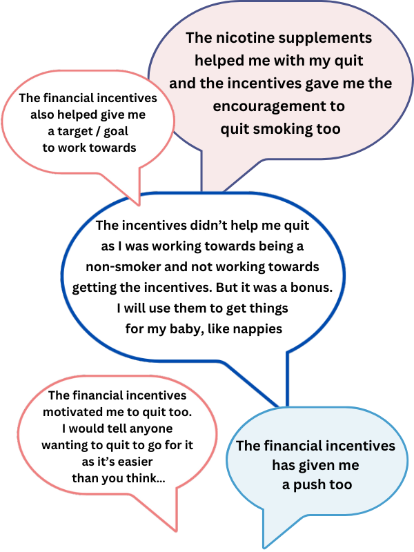 Testimonials from previous service users about the incentives scheme in speech bubbles