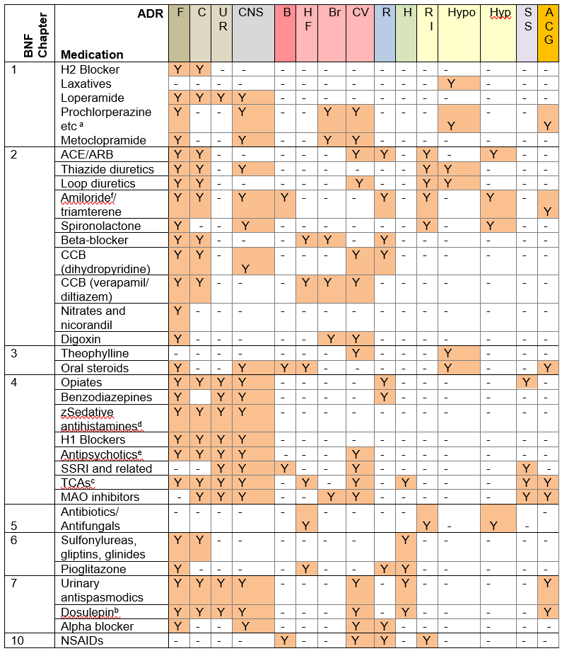 Image of the cumulative toxicity tool