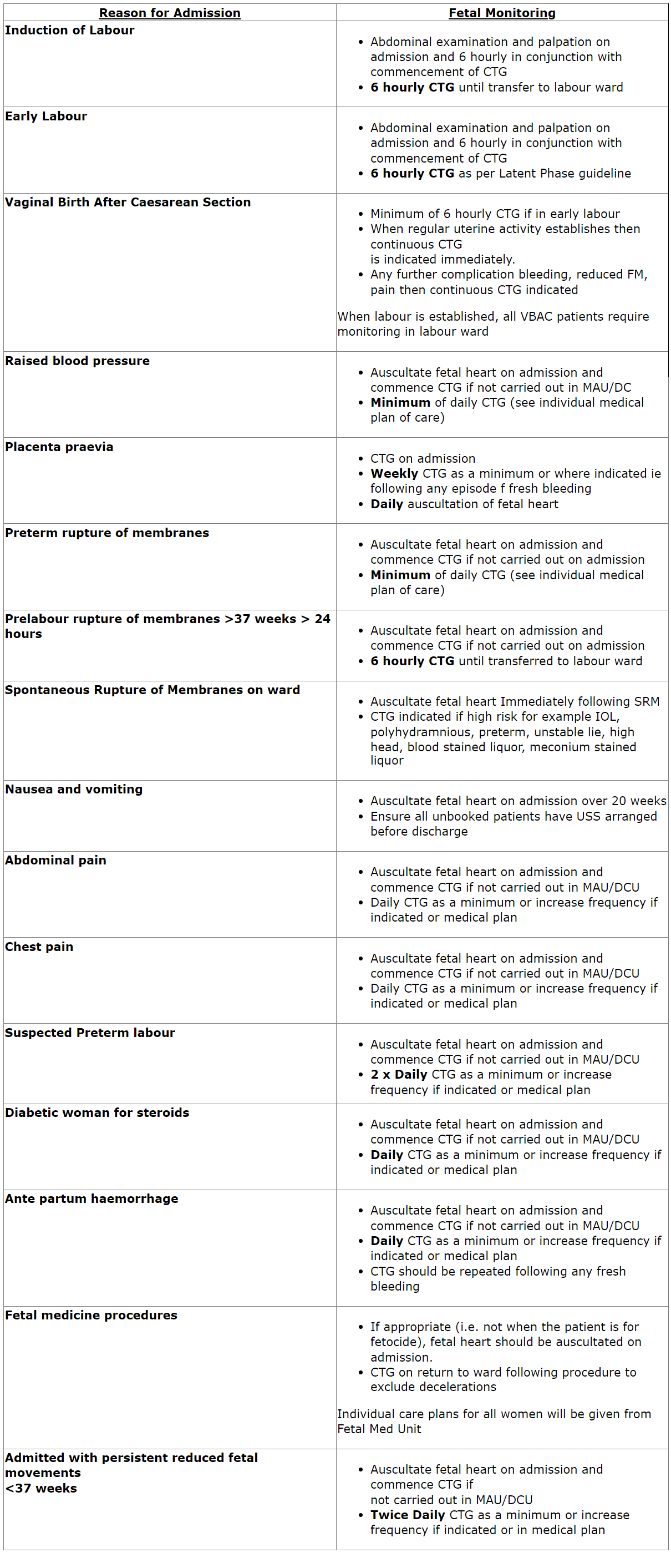 Antenatal fetal monitoring care plan table